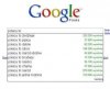 Co google myśli o Polakach