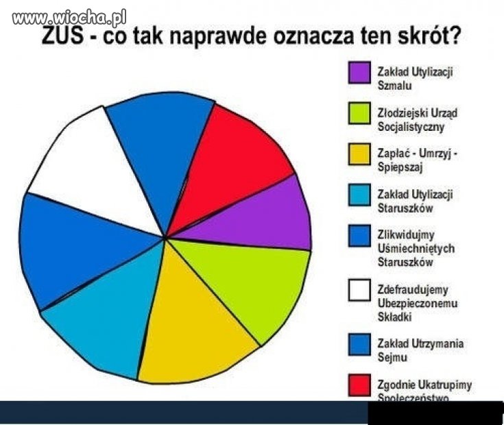 ZUS!!!