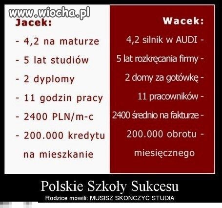 Polskie szkoły sukcesu