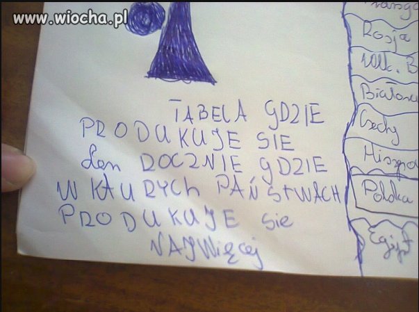 Zdanie utworzone przez osobę z 1 klasy gimnazjum.