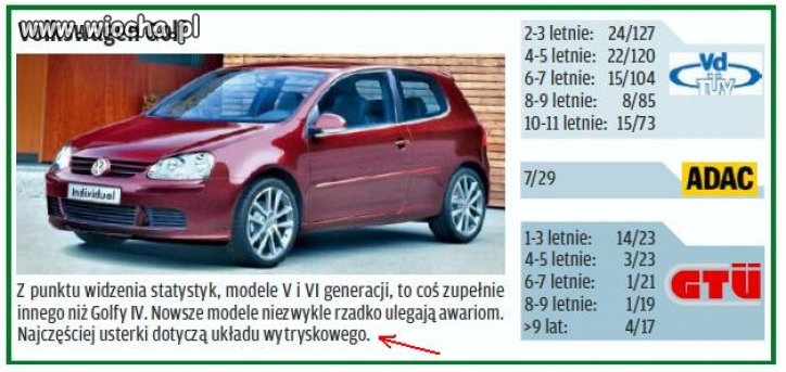 Ach te Golfy i ich wytryski... 