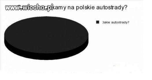 Czemu narzekamy