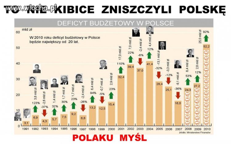 Finanse POLSKI