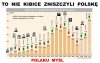 Finanse POLSKI