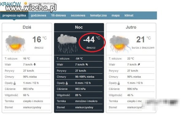 -44 stopnie!?