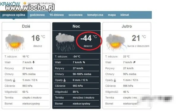 -44 stopnie!?