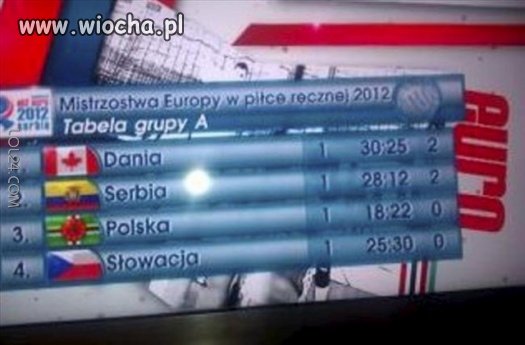Mistrzostwa Europy 