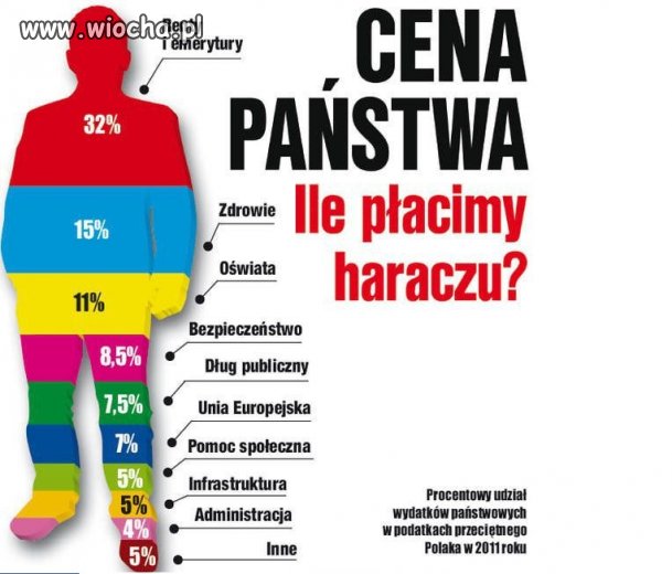 Polska