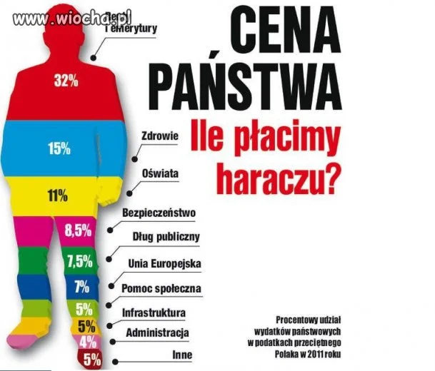 Polska
