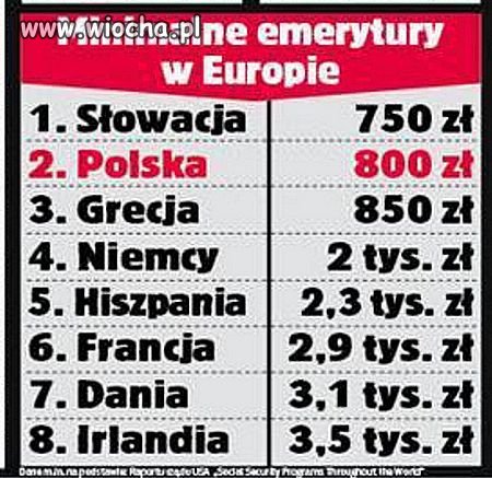 Emerytury w Europie