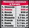 Emerytury w Europie