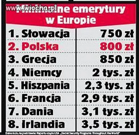 Emerytury w Europie
