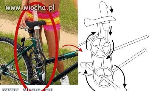 Siodełko dla kobiet