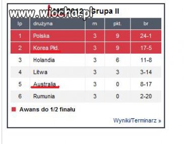 Korea Płd. na Mistrzostwach Europy(ME)
