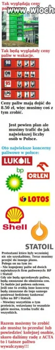 Ceny Paliw