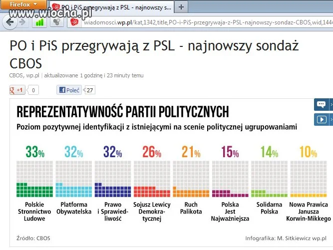 Wiochą jest manipulować ludźmi...