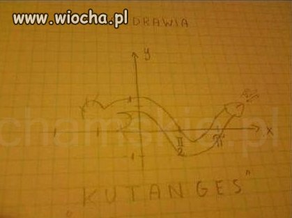 Funkcja kutangens...