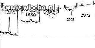 Dokładnie tak jest