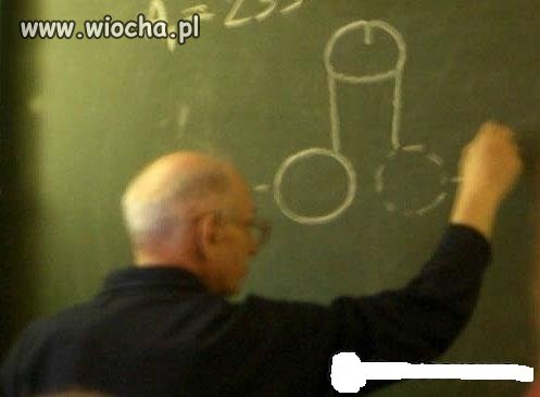Prawa Fizyki Są Ch...e