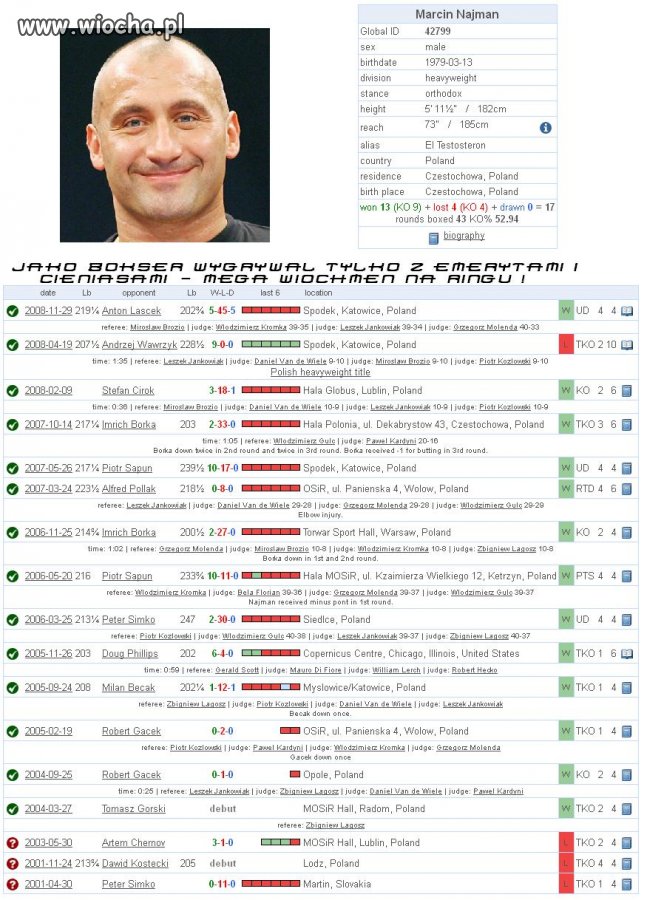 "bOKSER" przez małe 'b'