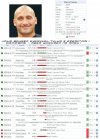 "bOKSER" przez małe 'b'