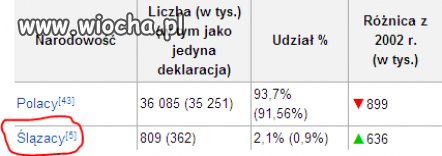 Narodowość