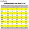 Jak długo pożyjesz na emeryturze? 
