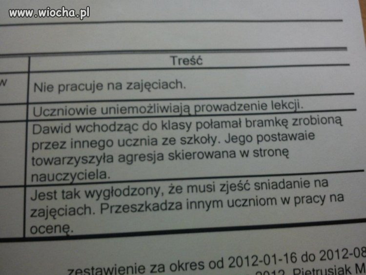Uczeń wygłodzony.