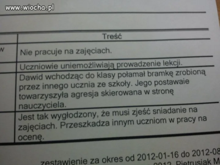 Uczeń wygłodzony.