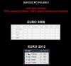 Jest znaczący progres