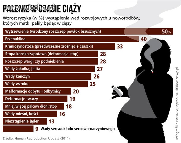 Ciąża i palenie...