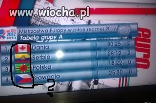 TVP1