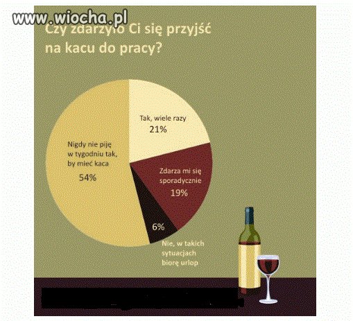 To to chyba nie o Polakach 