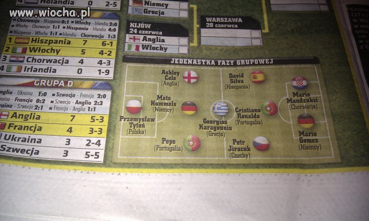 11(10) Fazy grupowej wg. gazety