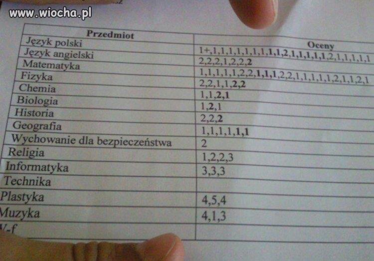 Noo ma się czym chwalić