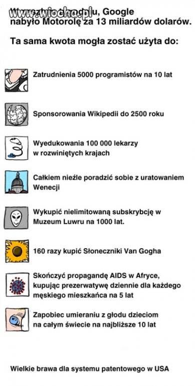 Google kupiło Motorolę za 13 miliardów dolarów