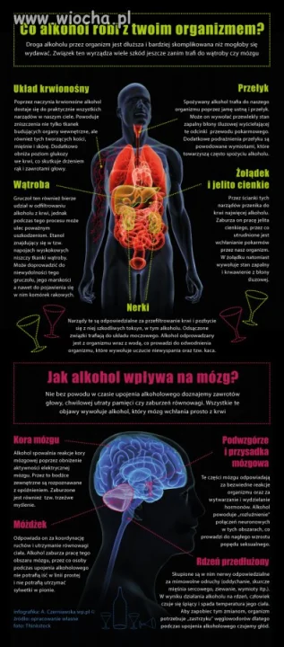 Ufff...  Pier...ole , nie pije