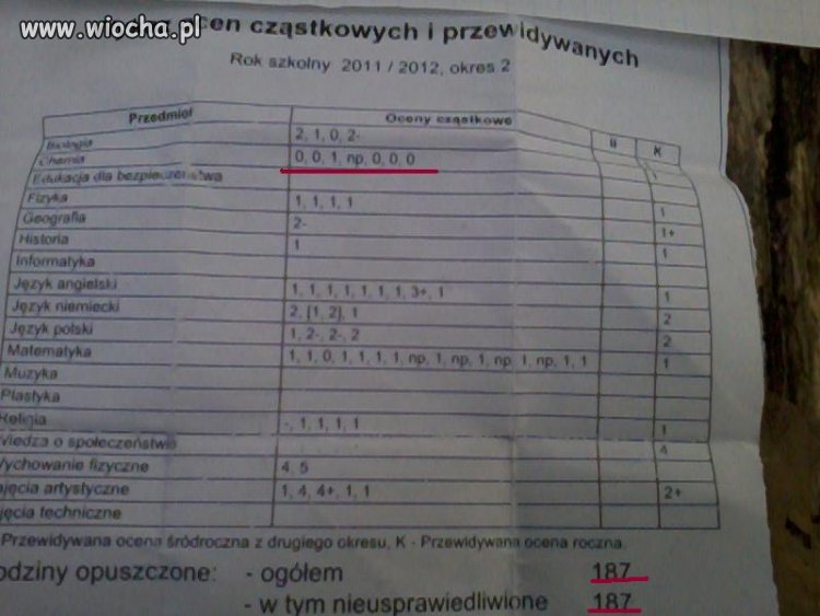 Dajcie spokój...