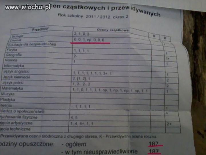 Dajcie spokój...