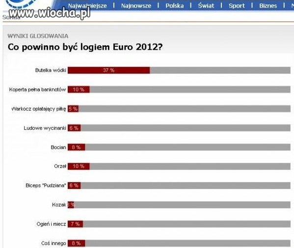 Co powinno być logiem Euro 2012? 