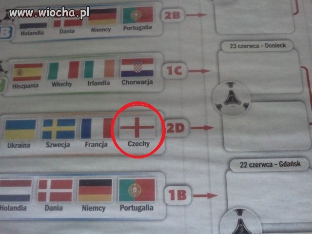 Anglia ? Czechy ?