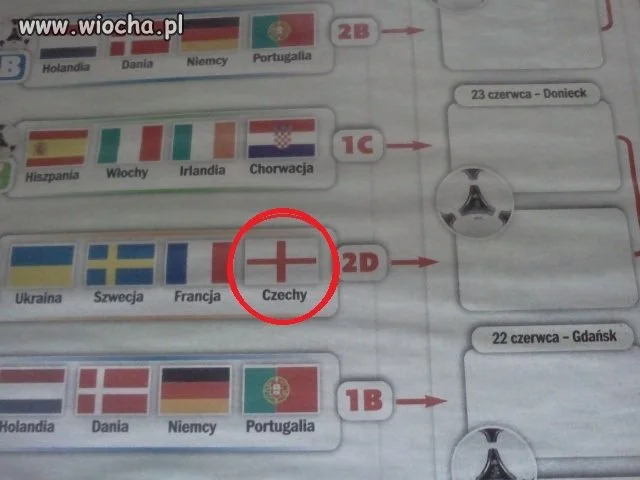 Anglia ? Czechy ?