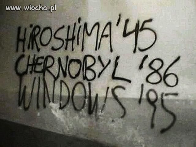 Historia świata