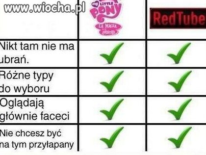 Pewne podobieństwo...