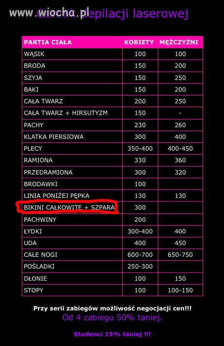 Depilacja laserowa szpary tylko...