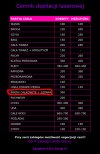 Depilacja laserowa szpary tylko...