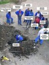 Jak wykopać dół???
