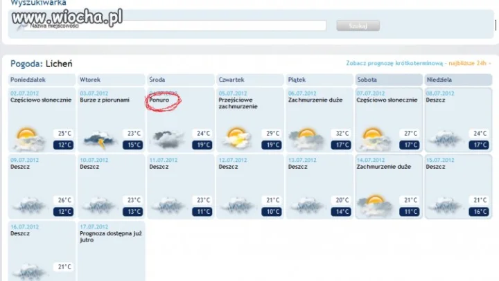 Pogoda: Miało być Pochmurno