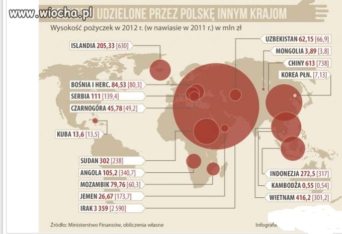 Toniemy w długach bezrobocie dziura budżetowa...