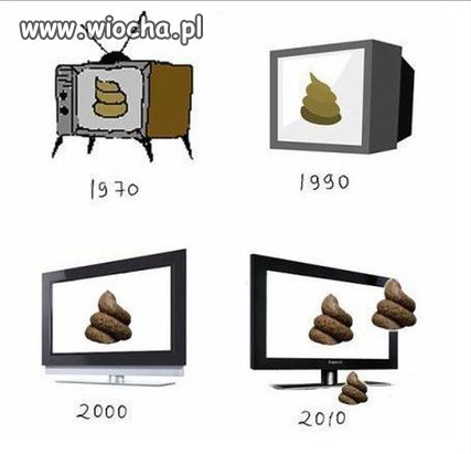 Zmiany w TVP
